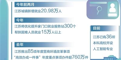 就业提质扩容  “蛋糕”做大切好